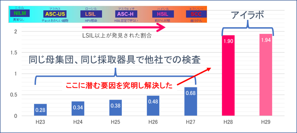 自己採取