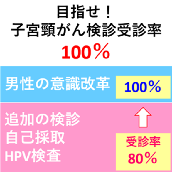 男のHPVタイピング検査の意義